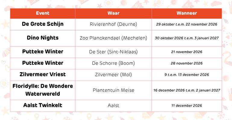 Tabel Riebedebie lichtjesevents in Vlaanderen